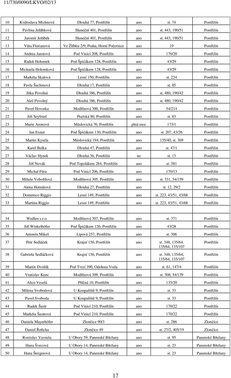 Postřižín ano 43/29 Postřižín 16 Michaela Holomková Pod Špičákem 128, Postřižín ano 43/29 Postřižín 17 Markéta Skalová Lesní 150, Postřižín ano st.