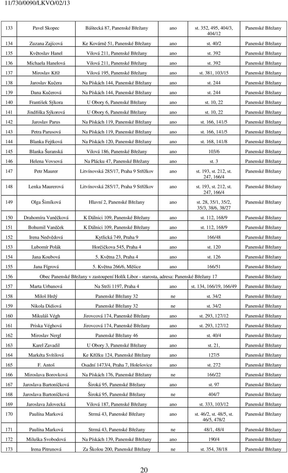 392 Panenské Břežany 137 Miroslav Kříž Vilová 195, Panenské Břežany ano st. 381, 103/15 Panenské Břežany 138 Jaroslav Kučera Na Pískách 144, Panenské Břežany ano st.