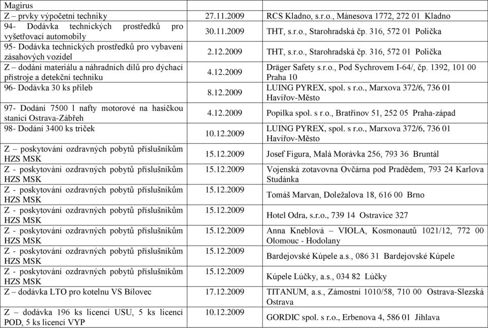 1392, 101 00 přístroje a detekční techniku 96- Dodávka 30 ks přileb 97- Dodání 7500 l nafty motorové na hasičkou stanici Ostrava-Zábřeh 98- Dodání 3400 ks triček 8.12.2009 Praha 10 LUING PYREX, spol.