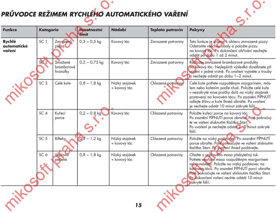 0,2 ~ 0,75 kg Kovový tác Zmrazené potraviny Rozložte zmrazené bramborové produkty na kovový tác. Nejlepších výsledků dosáhnete při vaření v jedné vrstvě.