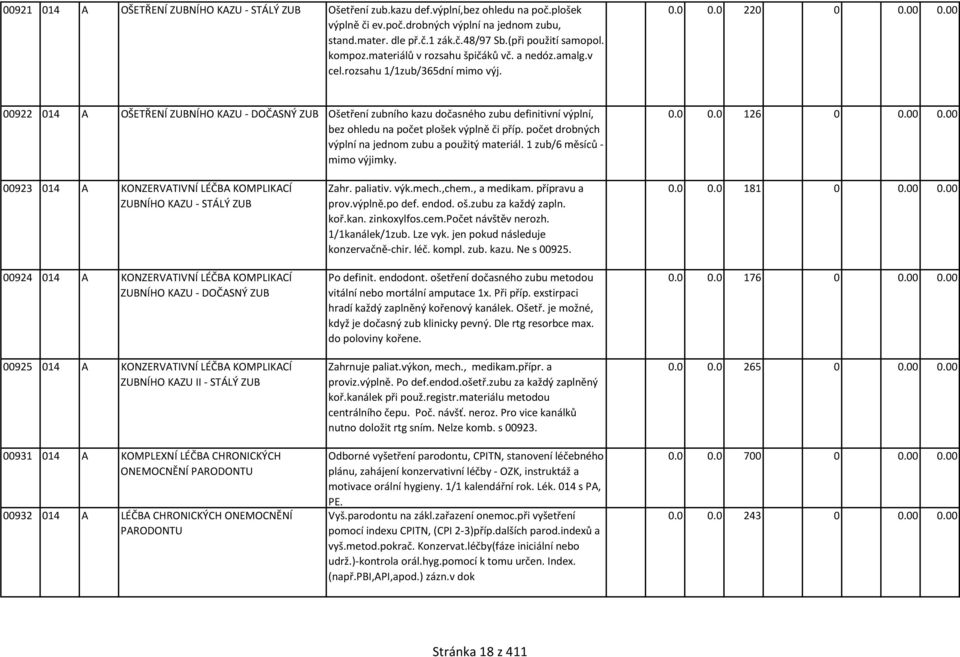 00 00922 014 A OŠETŘENÍ ZUBNÍHO KAZU - DOČASNÝ ZUB Ošetření zubního kazu dočasného zubu definitivní výplní, bez ohledu na počet plošek výplně či příp.