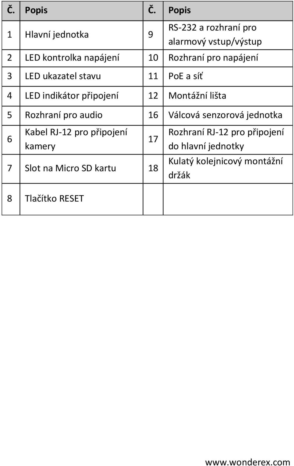 pro napájení 3 LED ukazatel stavu 11 PoE a síť 4 LED indikátor připojení 12 Montážní lišta 5 Rozhraní pro