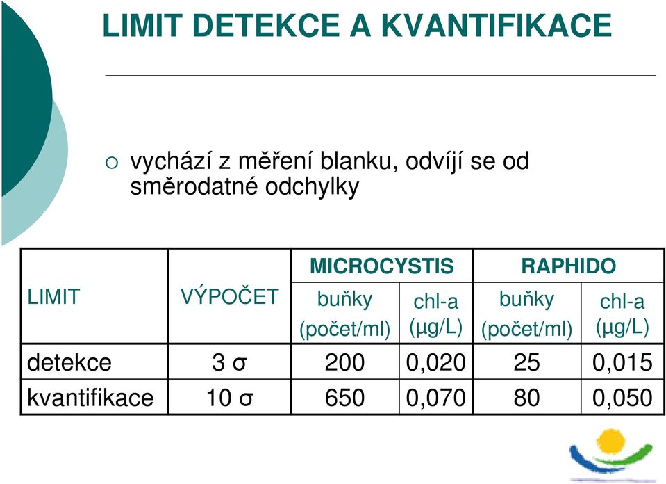 buňky chl-a buňky chl-a (počet/ml) (µg/l) (počet/ml) (µg/l)