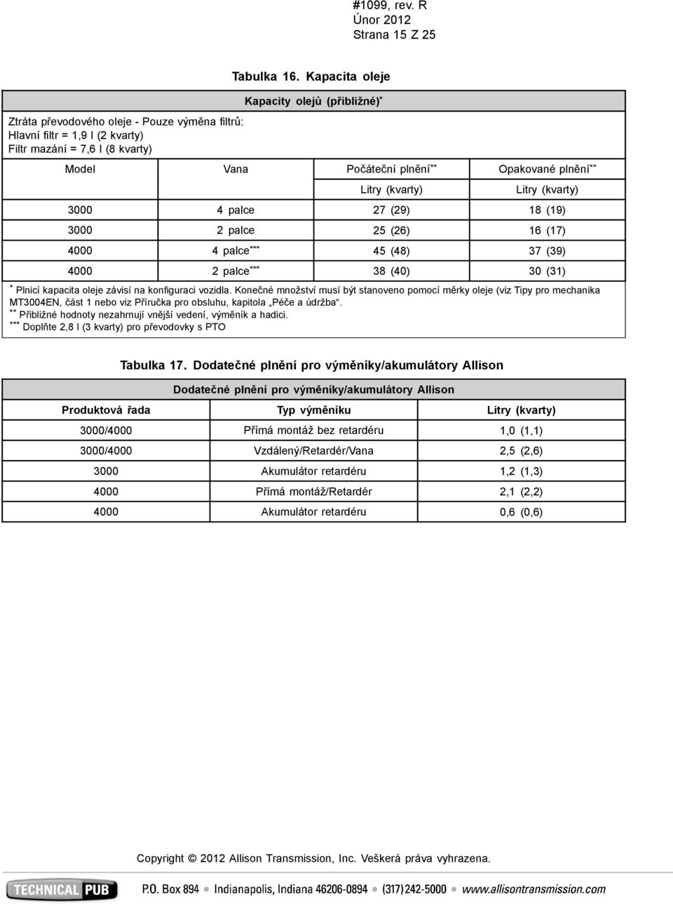 (48) 37 (39) 4000 2 palce *** 38 (40) 30 (31) * Plnicí kapacita oleje závisí na konfiguraci vozidla.