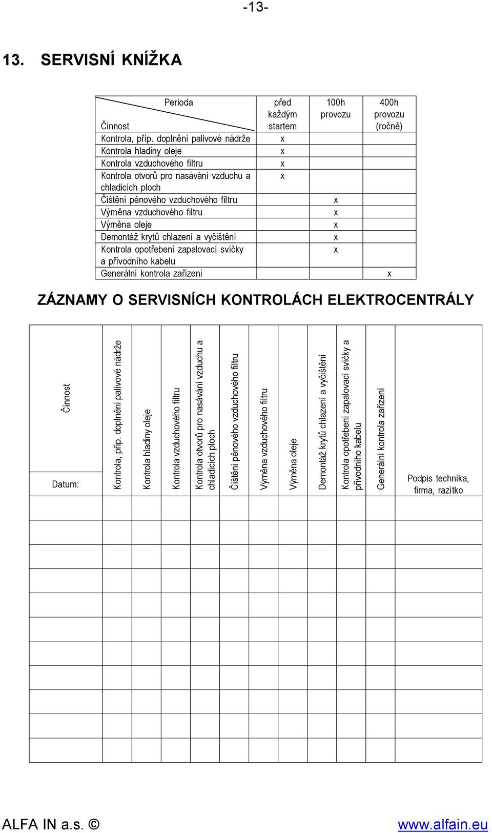 Výměna oleje Demontáž krytů chlazení a vyčištění Kontrola opotřebení zapalovací svíčky a přívodního kabelu Generální kontrola zařízení před každým startem 100h provozu 400h provozu (ročně) ZÁZNAMY O