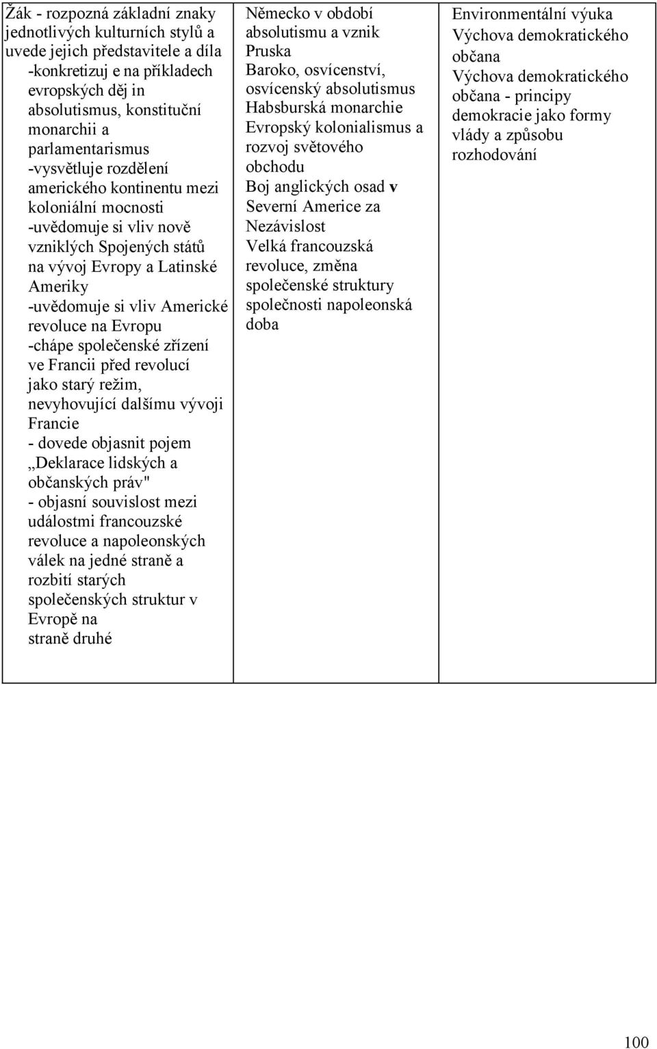 Evropu -chápe společenské zřízení ve Francii před revolucí jako starý reţim, nevyhovující dalšímu vývoji Francie - dovede objasnit pojem Deklarace lidských a občanských práv" - objasní souvislost