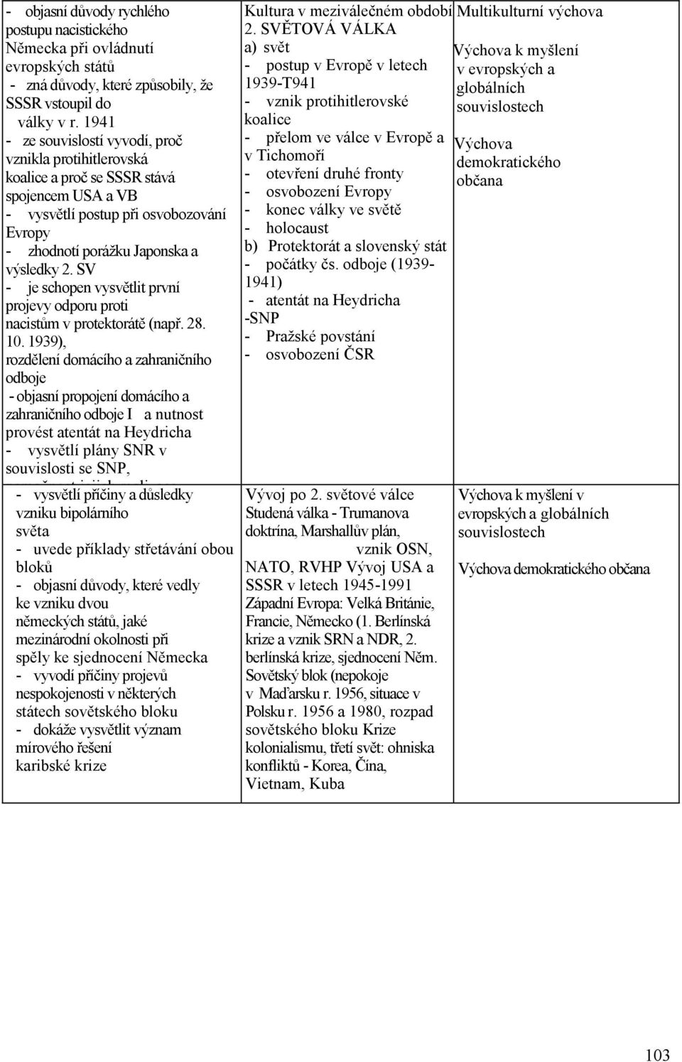 SV - je schopen vysvětlit první projevy odporu proti nacistům v protektorátě (např. 28. 10.