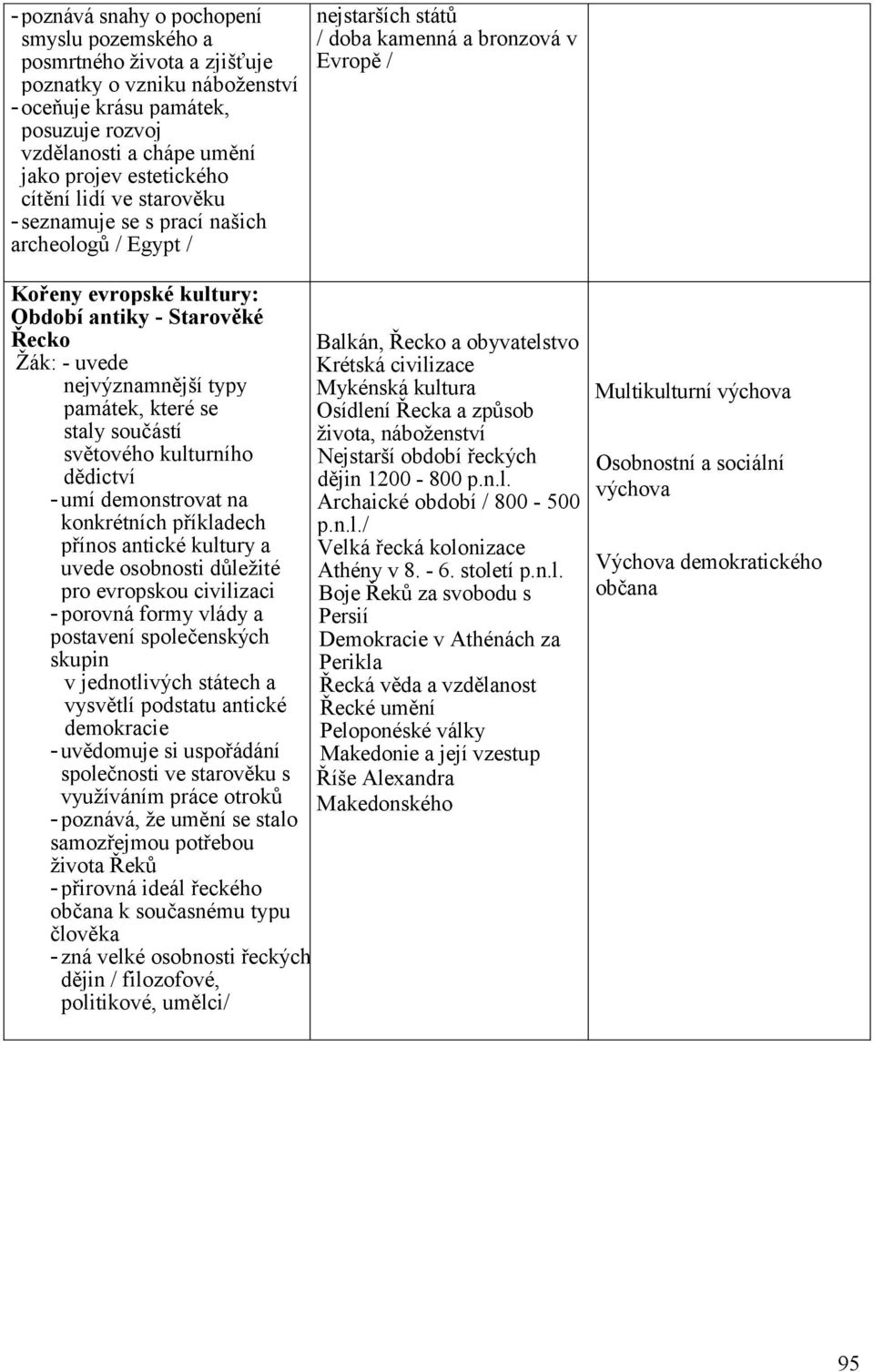 Řecko a obyvatelstvo Ţák: - uvede Krétská civilizace nejvýznamnější typy Mykénská kultura památek, které se Osídlení Řecka a způsob staly součástí ţivota, náboţenství světového kulturního Nejstarší