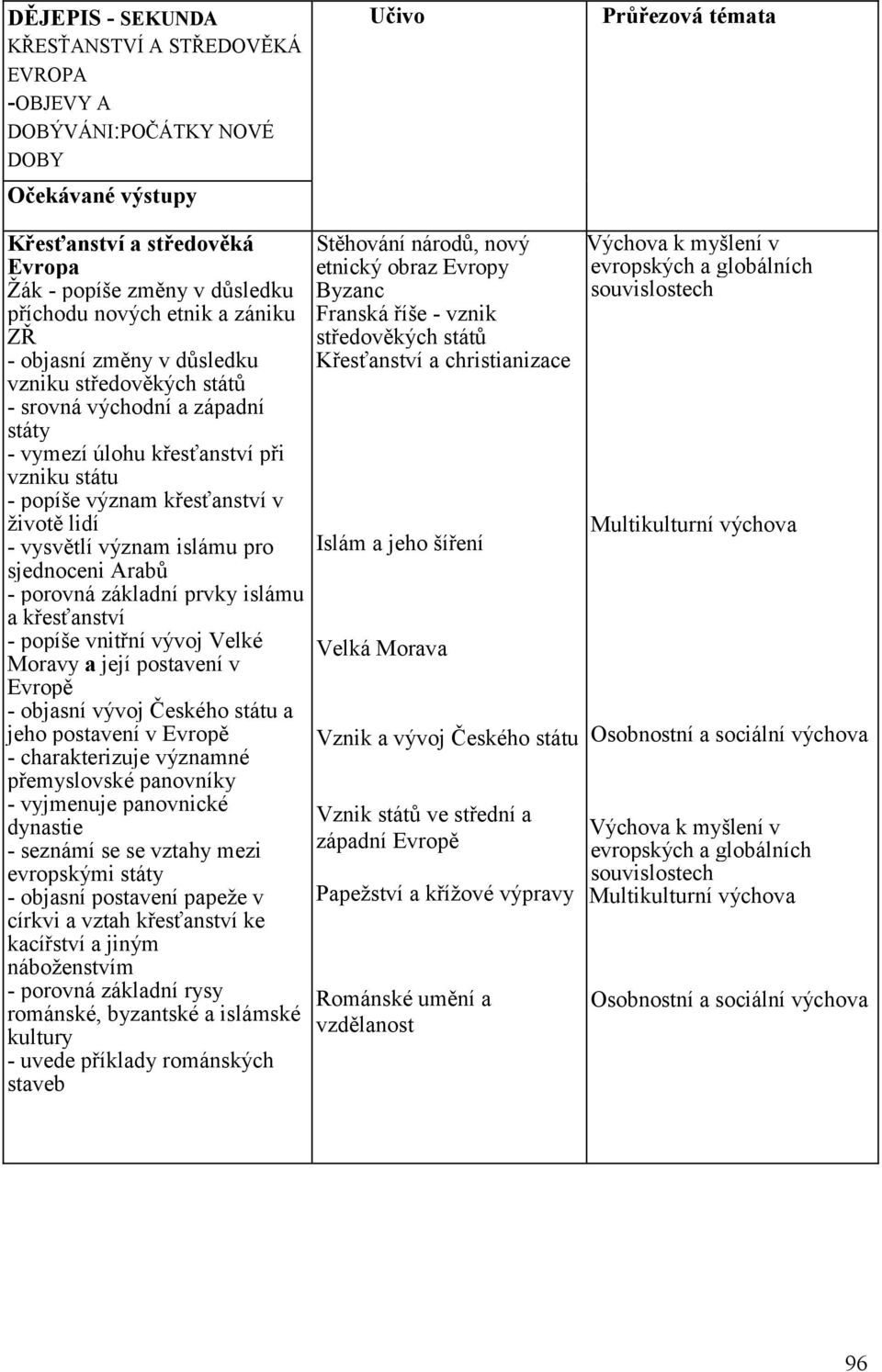 vysvětlí význam islámu pro sjednoceni Arabů - porovná základní prvky islámu a křesťanství - popíše vnitřní vývoj Velké Moravy a její postavení v Evropě - objasní vývoj Českého státu a jeho postavení