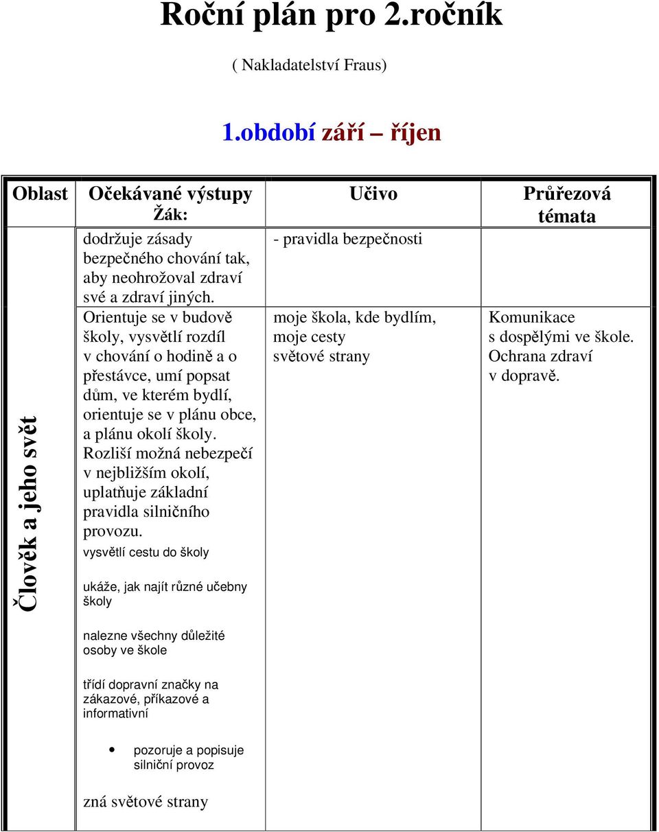 Rozliší možná nebezpeí v nejbližším okolí, uplatuje základní pravidla silniního provozu.