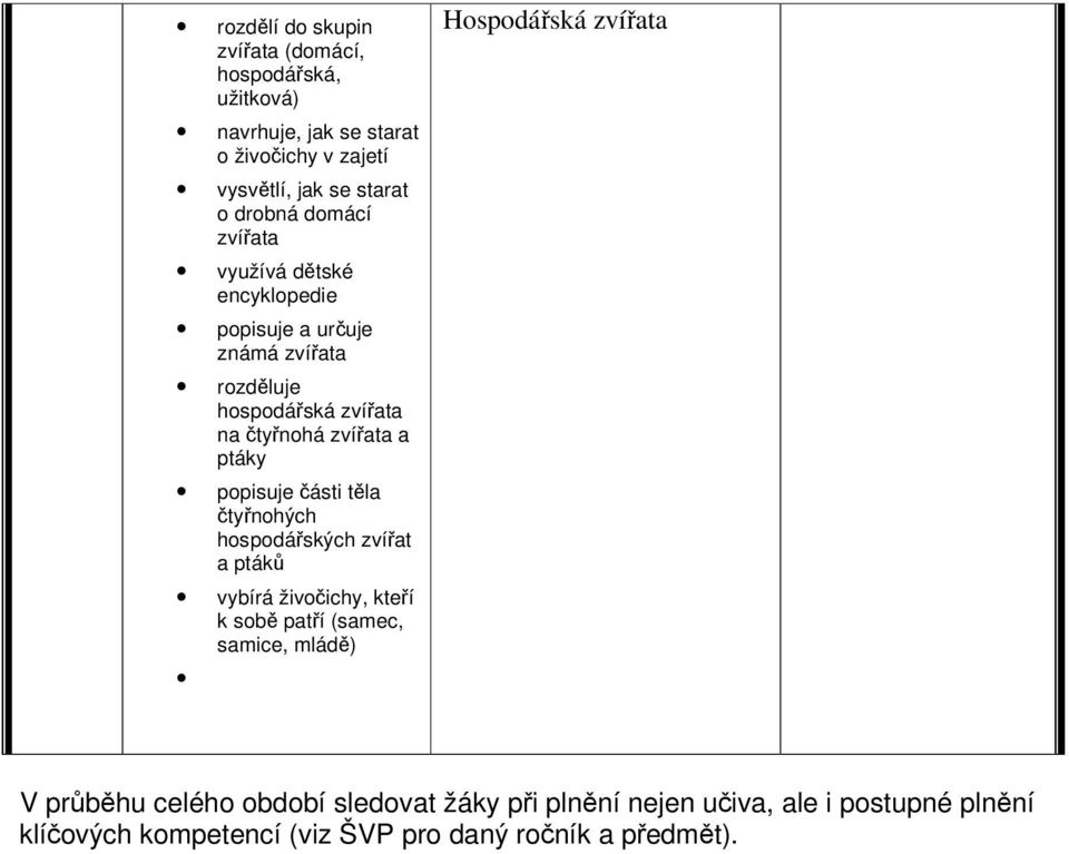 ptáky popisuje ásti tla tynohých hospodáských zvíat a pták vybírá živoichy, kteí k sob patí (samec, samice, mlád) Hospodáská