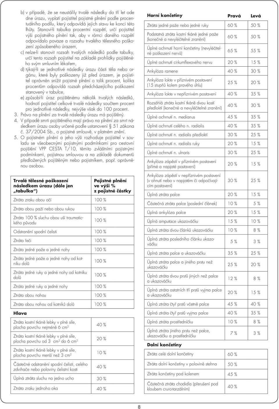 stanovit rozsah trvalých následků podle tabulky, určí tento rozsah pojistitel na základě prohlídky pojištěného svým smluvním lékařem, d) týkají-li se jednotlivé následky úrazu části těla nebo orgánu,