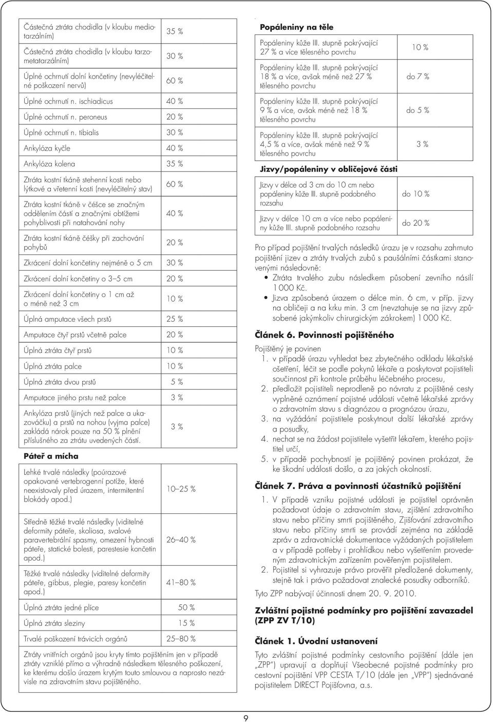 tibialis 30 % Ankylóza kyčle 40 % Ankylóza kolena 35 % Ztráta kostní tkáně stehenní kosti nebo lýtkové a vřetenní kosti (nevyléčitelný stav) Ztráta kostní tkáně v čéšce se značným oddělením částí a