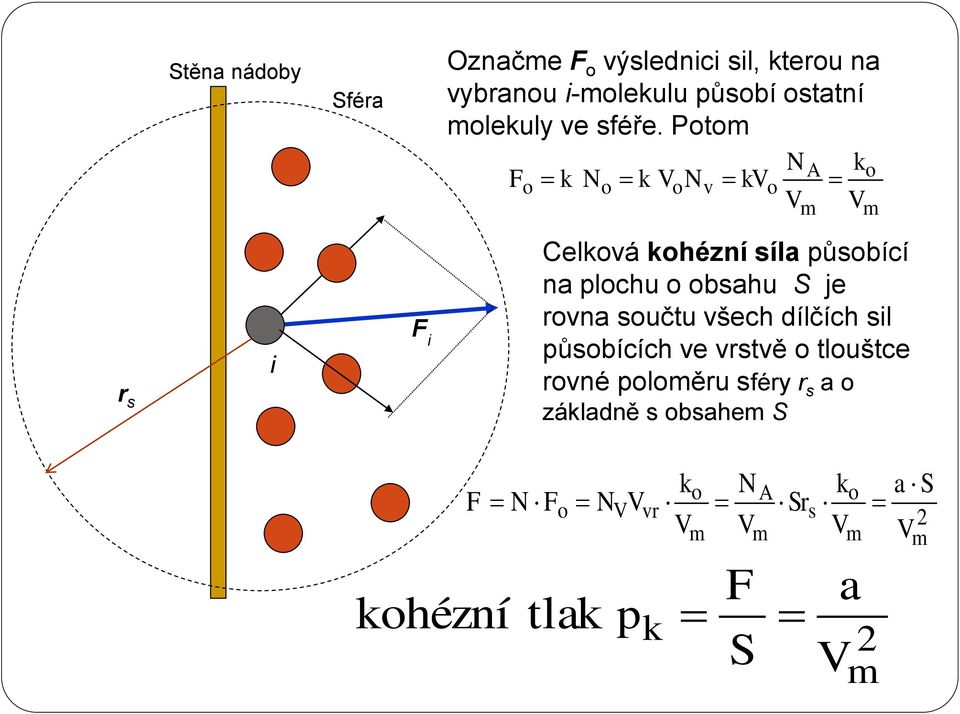 Poto F o k N o k o N v k o N A k o r s i F i Celková kohézní síl ůsoící n lochu o