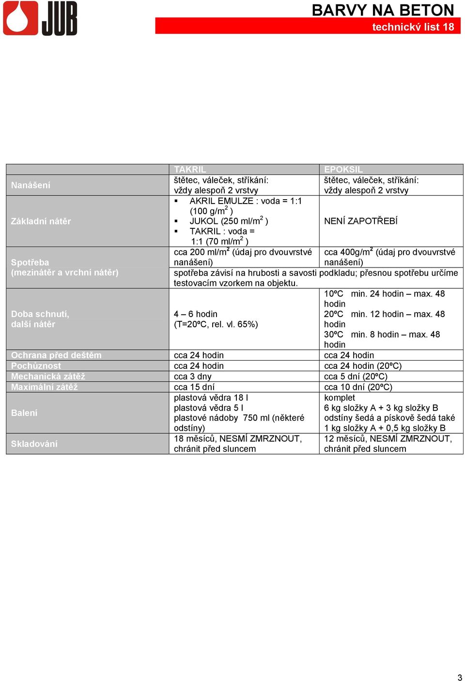 závisí na hrubosti a savosti podkladu; přesnou spotřebu určíme testovacím vzorkem na objektu. 10ºC min. 24 hodin max. 48 hodin 4 6 hodin 20ºC min. 12 hodin max. 48 (T=20ºC, rel. vl.
