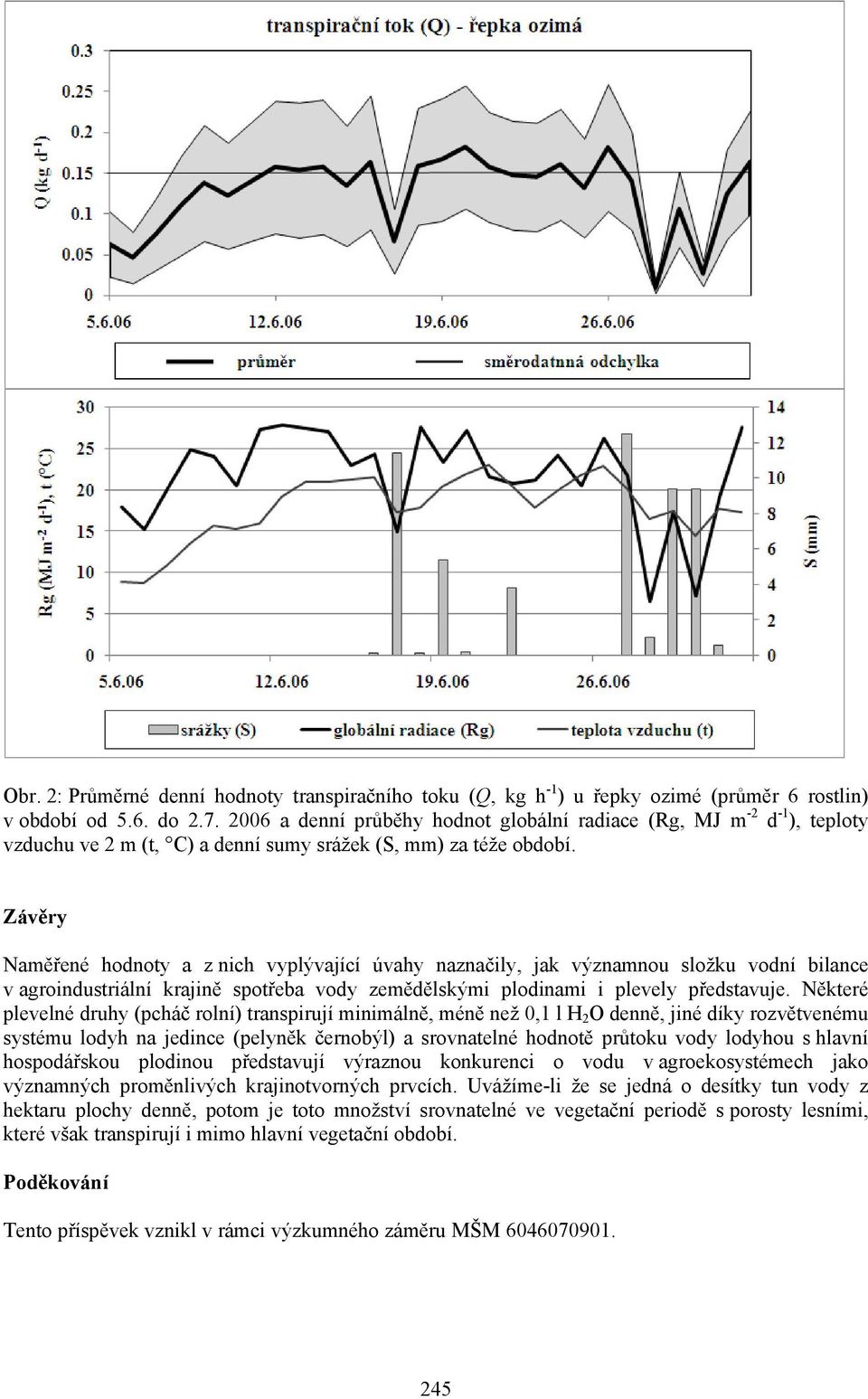 Závěry Naměřené hodnoty a z nich vyplývající úvahy naznačily, jak významnou složku vodní bilance v agroindustriální krajině spotřeba vody zemědělskými plodinami i plevely představuje.