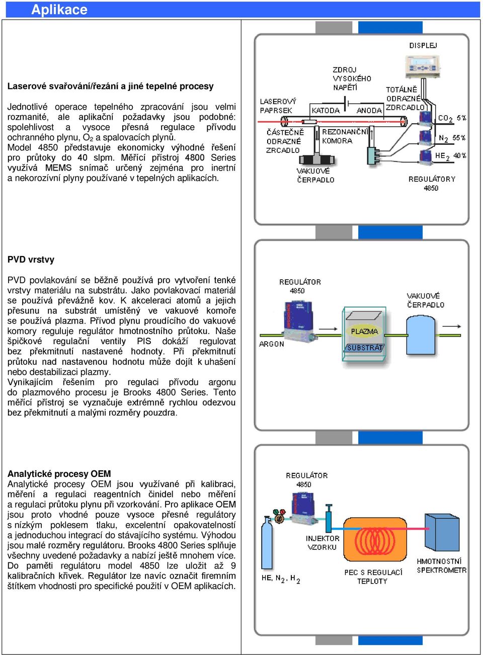 Měřící přístroj 4800 Series využívá MEMS snímač určený zejména pro inertní a nekorozívní plyny používané v tepelných aplikacích.