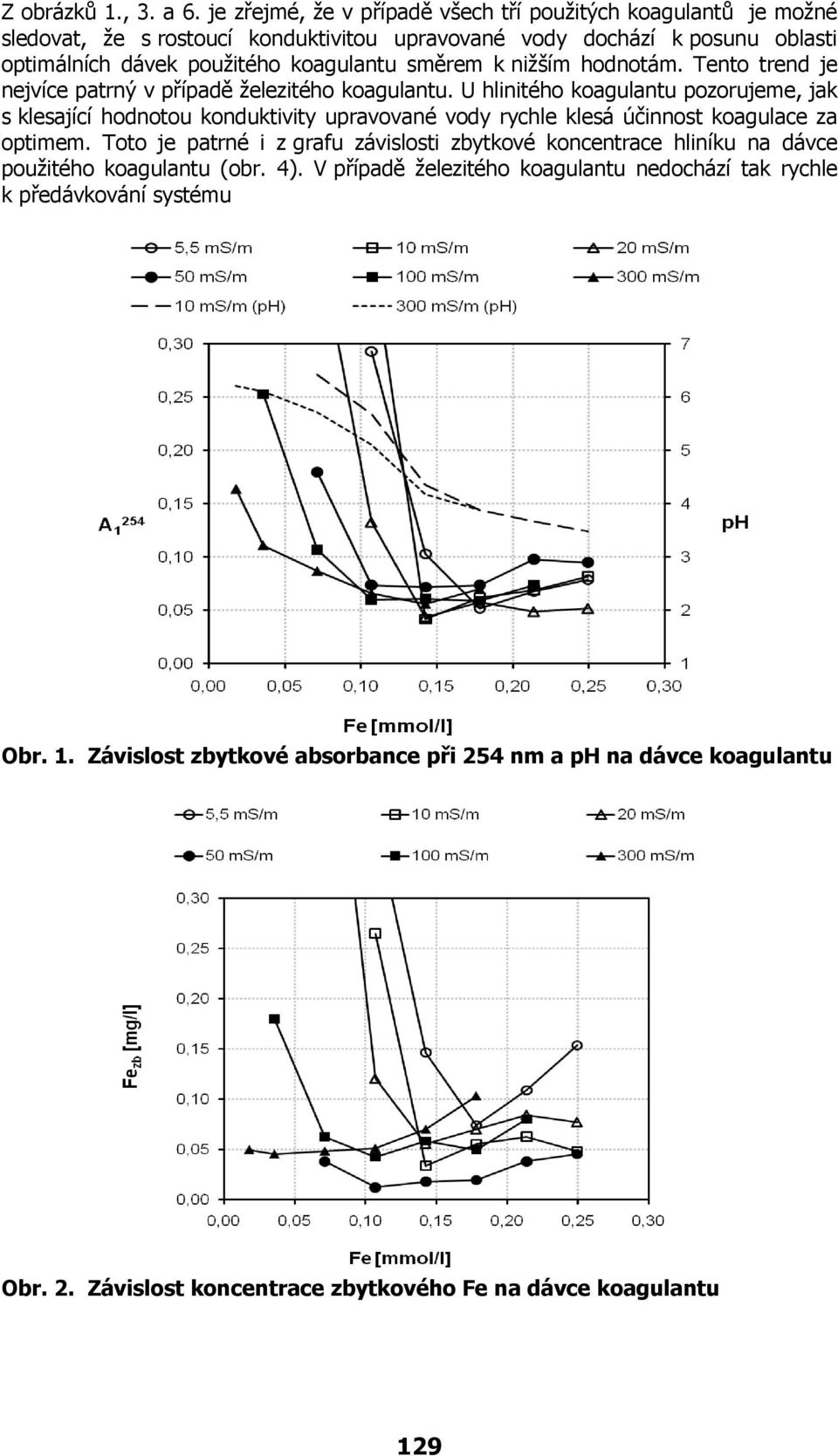 směrem k nižším hodnotám. Tento trend je nejvíce patrný v případě železitého koagulantu.