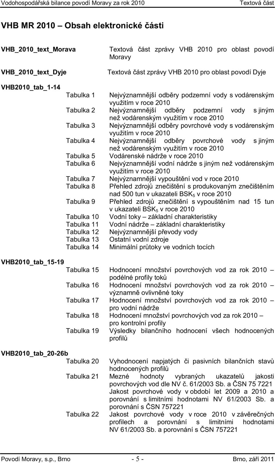 Nejvýznamn jší odb ry povrchové vody s vodárenským využitím v roce 21 Tabulka 4 Nejvýznamn jší odb ry povrchové vody s jiným než vodárenským využitím v roce 21 Tabulka 5 Vodárenské nádrže v roce 21