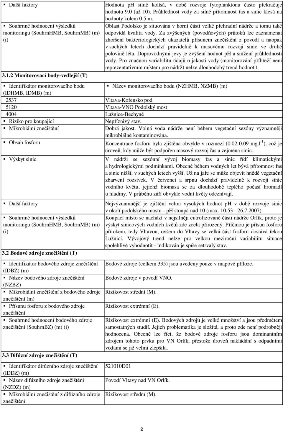 2 Monitorovací body-vedlejší (T) Oblast Podolsko je situována v horní části velké přehradní nádrže a tomu také odpovídá kvalita vody.