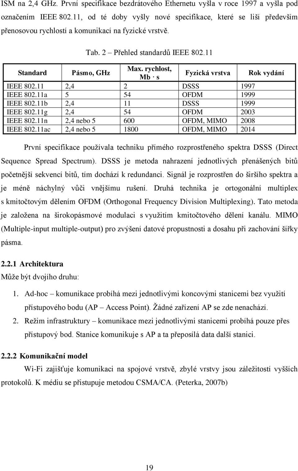 rychlost, Mb s Fyzická vrstva Rok vydání IEEE 802.11 2,4 2 DSSS 1997 IEEE 802.11a 5 54 OFDM 1999 IEEE 802.11b 2,4 11 DSSS 1999 IEEE 802.11g 2,4 54 OFDM 2003 IEEE 802.