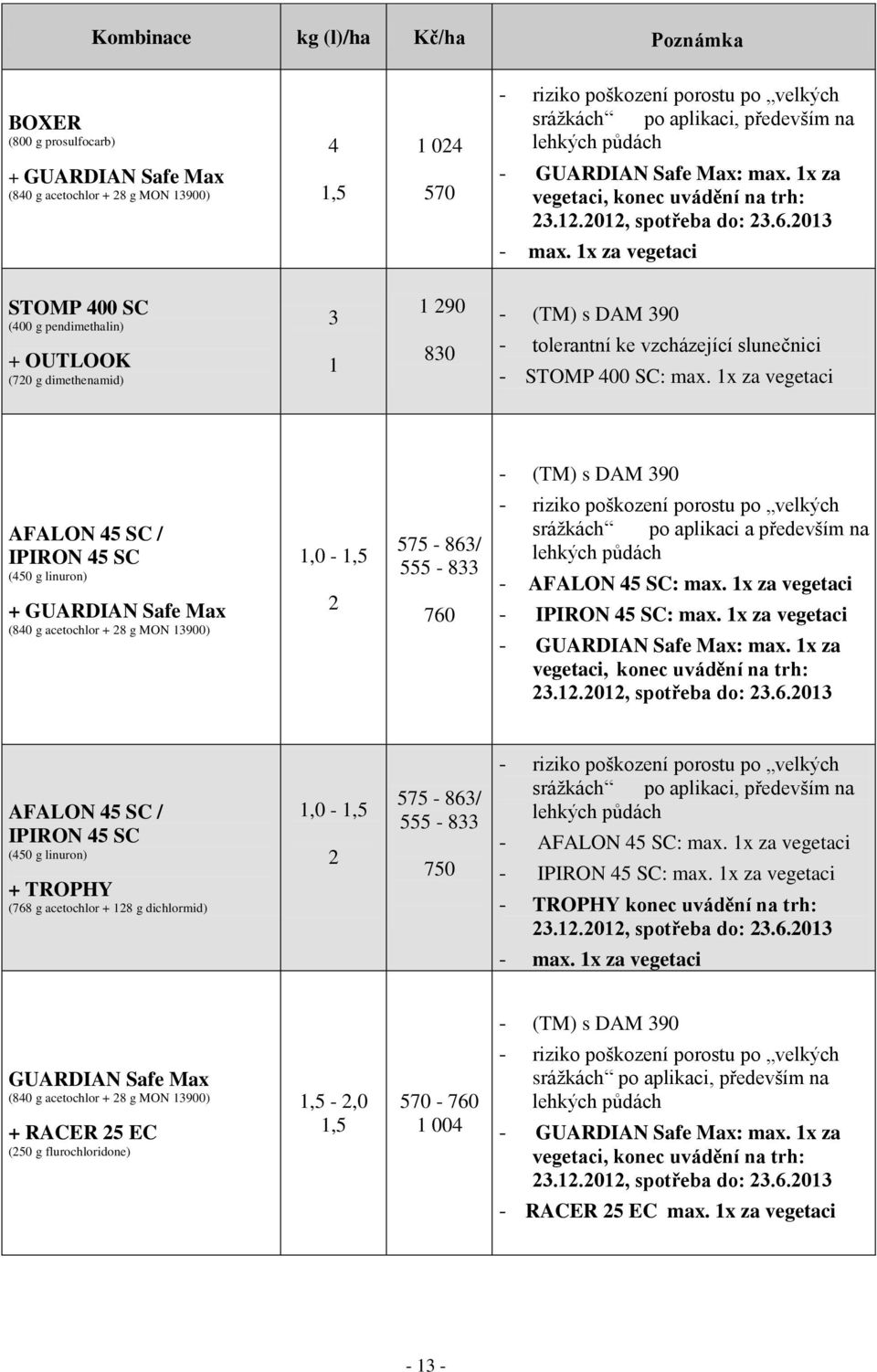 1x za vegetaci STOMP 400 SC (400 g pendimethalin) + OUTLOOK (720 g dimethenamid) 3 1 1 290 830 - (TM) s DAM 390 - tolerantní ke vzcházející slunečnici - STOMP 400 SC: max.