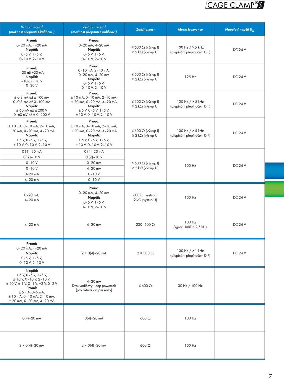 ma, 0 0 ma, 0 ma, ± 0 ma, 0 0 ma, 4 0 ma ± V, 0 V, V, ± 0 V, 0 0 V, 0 V 0 0 ma, 0 ma, 0 0 ma, 4 0 ma 0 V, V, 0 0 V, 0 V ± 0 ma, 0 0 ma, 0 ma, ± 0 ma, 0 0 ma, 4 0 ma ± V, 0 V, V, ± 0 V, 0 0 V, 0 V ± 0