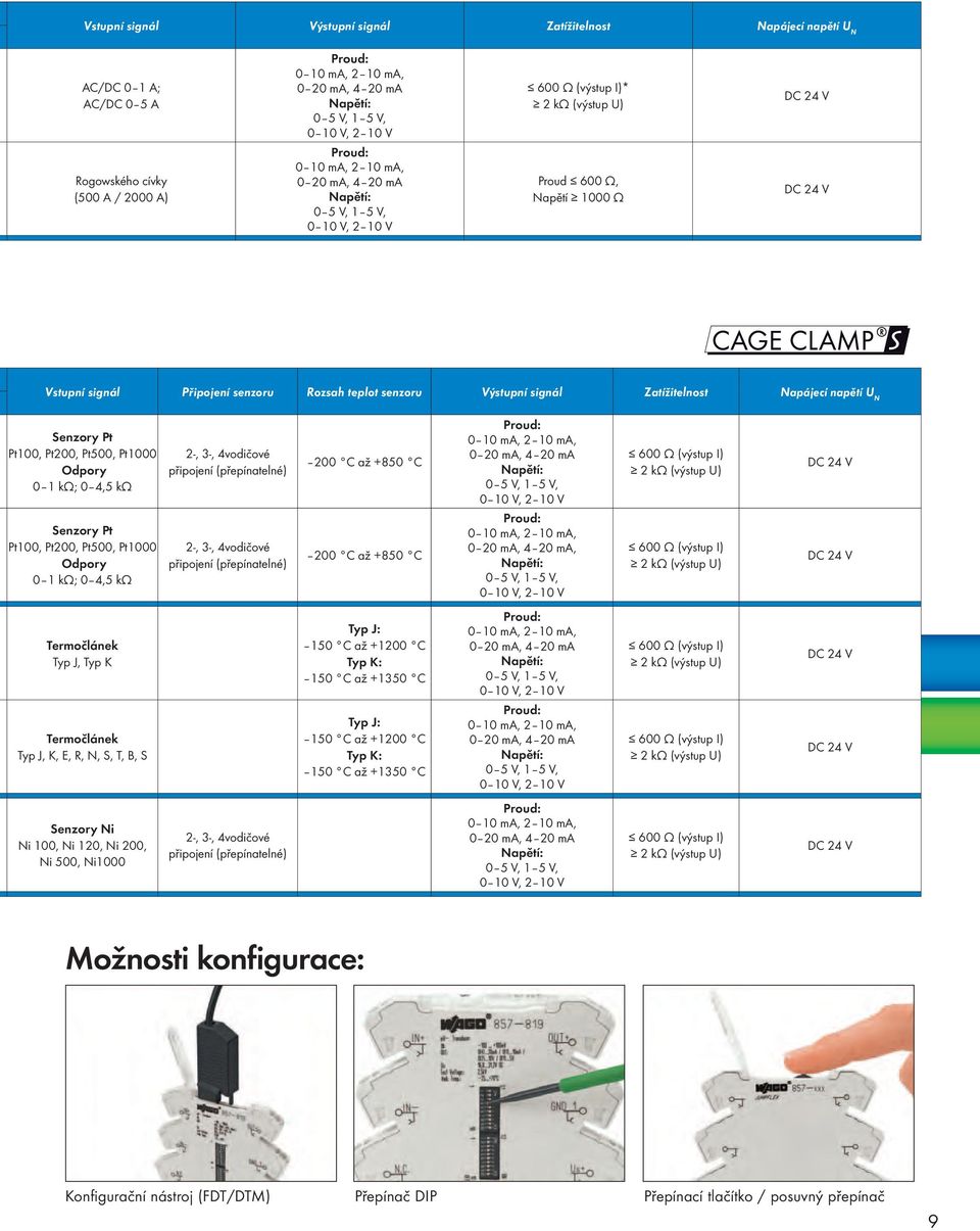 Senzory Pt Pt00, Pt00, Pt00, Pt000 Odpory 0 kω; 0 4, kω -, 3-, 4vodičové připojení (přepínatelné) 00 C až +0 C 0 0 ma, 0 ma, 0 0 ma, 4 0 ma 0 V, V, 0 0 V, 0 V 00 Ω (výstup I) kω (výstup U) DC 4 V