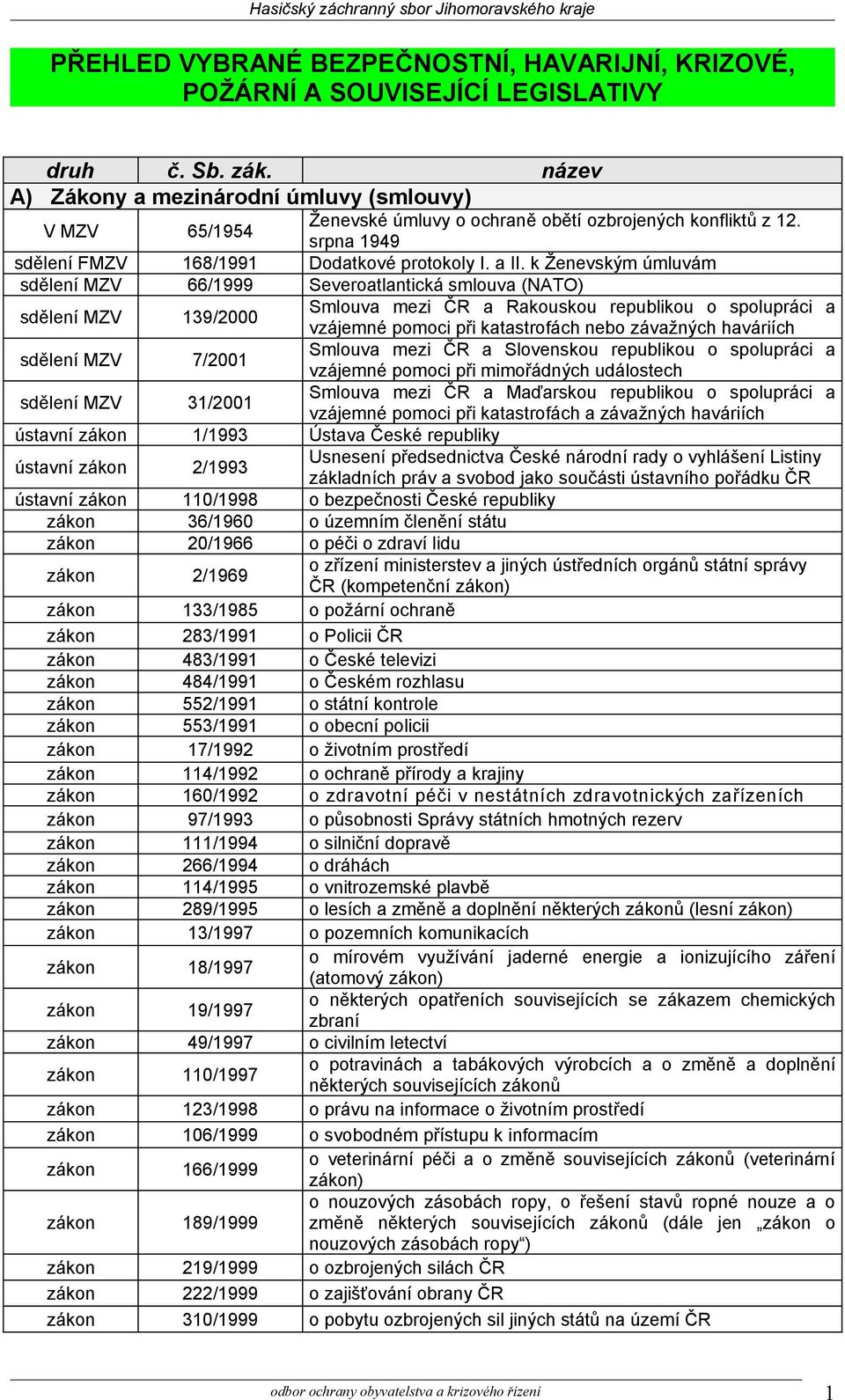 k Ženevským úmluvám sdělení MZV 66/1999 Severoatlantická smlouva (NATO) sdělení MZV 139/2000 Smlouva mezi ČR a Rakouskou republikou o spolupráci a vzájemné pomoci při katastrofách nebo závažných