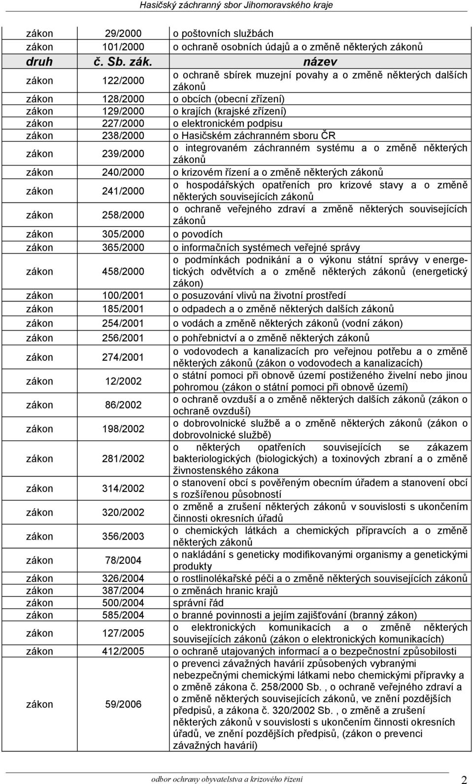 systému a o změně některých zákonů zákon 240/2000 o krizovém řízení a o změně některých zákonů zákon 241/2000 o hospodářských opatřeních pro krizové stavy a o změně některých souvisejících zákonů