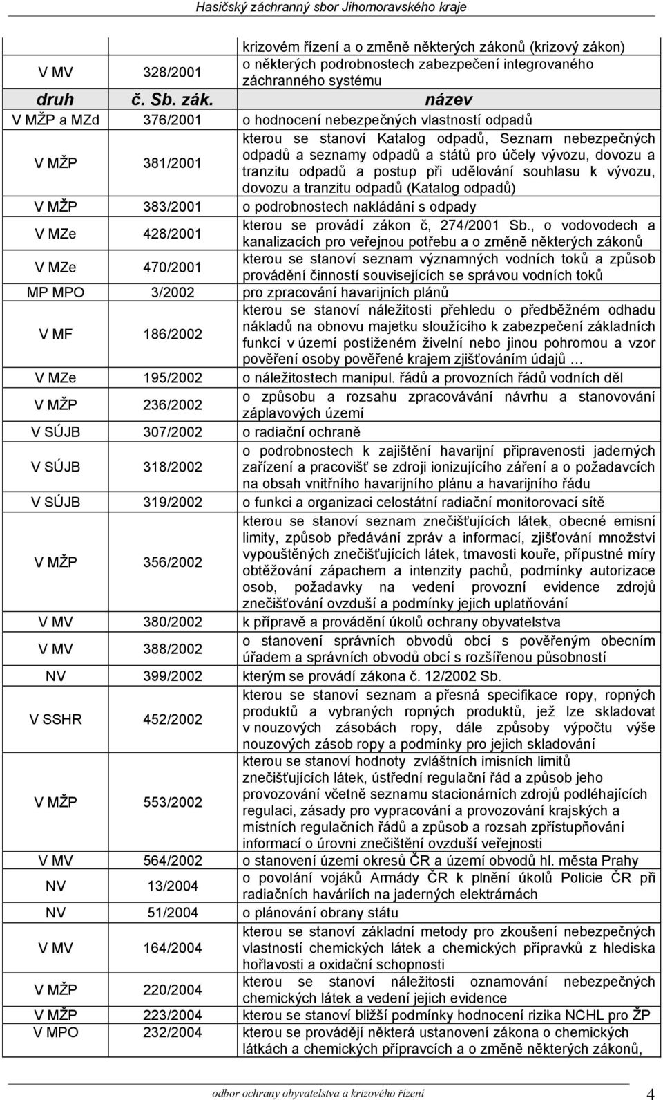 vývozu, dovozu a tranzitu odpadů (Katalog odpadů) V MŽP 383/2001 o podrobnostech nakládání s odpady V MZe 428/2001 kterou se provádí zákon č, 274/2001 Sb.