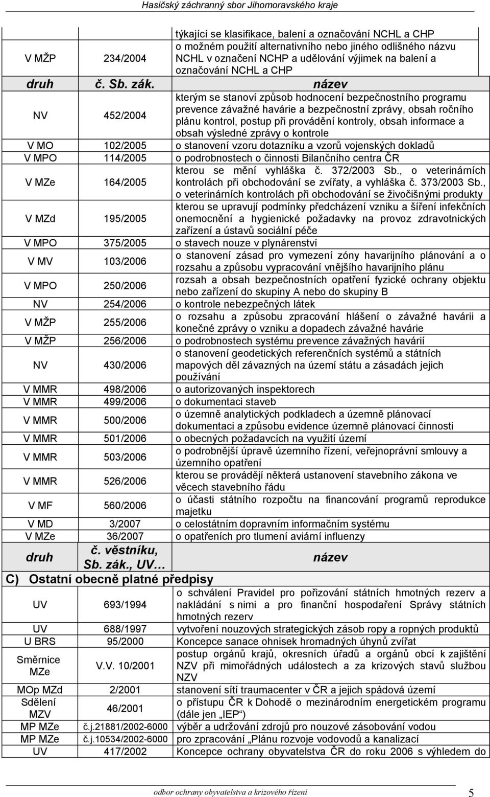 informace a obsah výsledné zprávy o kontrole V MO 102/2005 o stanovení vzoru dotazníku a vzorů vojenských dokladů V MPO 114/2005 o podrobnostech o činnosti Bilančního centra ČR V MZe 164/2005 kterou