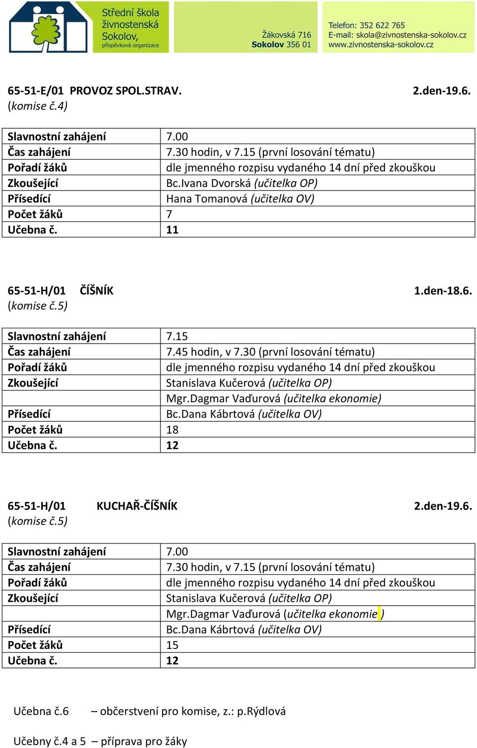 Dagmar Vaďurová (učitelka ekonomie) Bc.Dana Kábrtová (učitelka OV) Počet žáků 18 Učebna č. 12 65-51-H/01 KUCHAŘ-ČÍŠNÍK 2.den-19.6. (komise č.