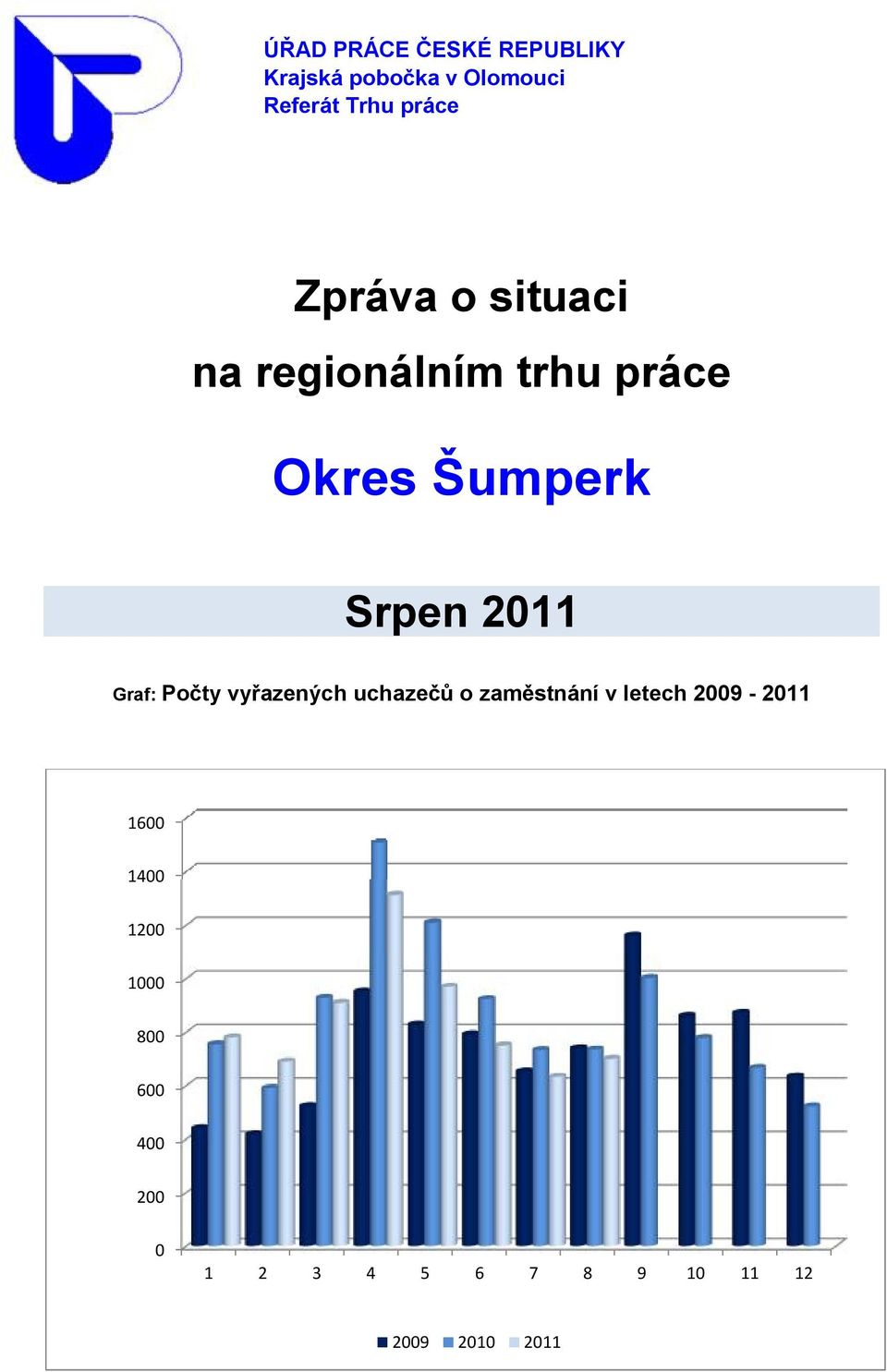 2011 Graf: Počty vyřazených uchazečů o zaměstnání v letech 2009-2011