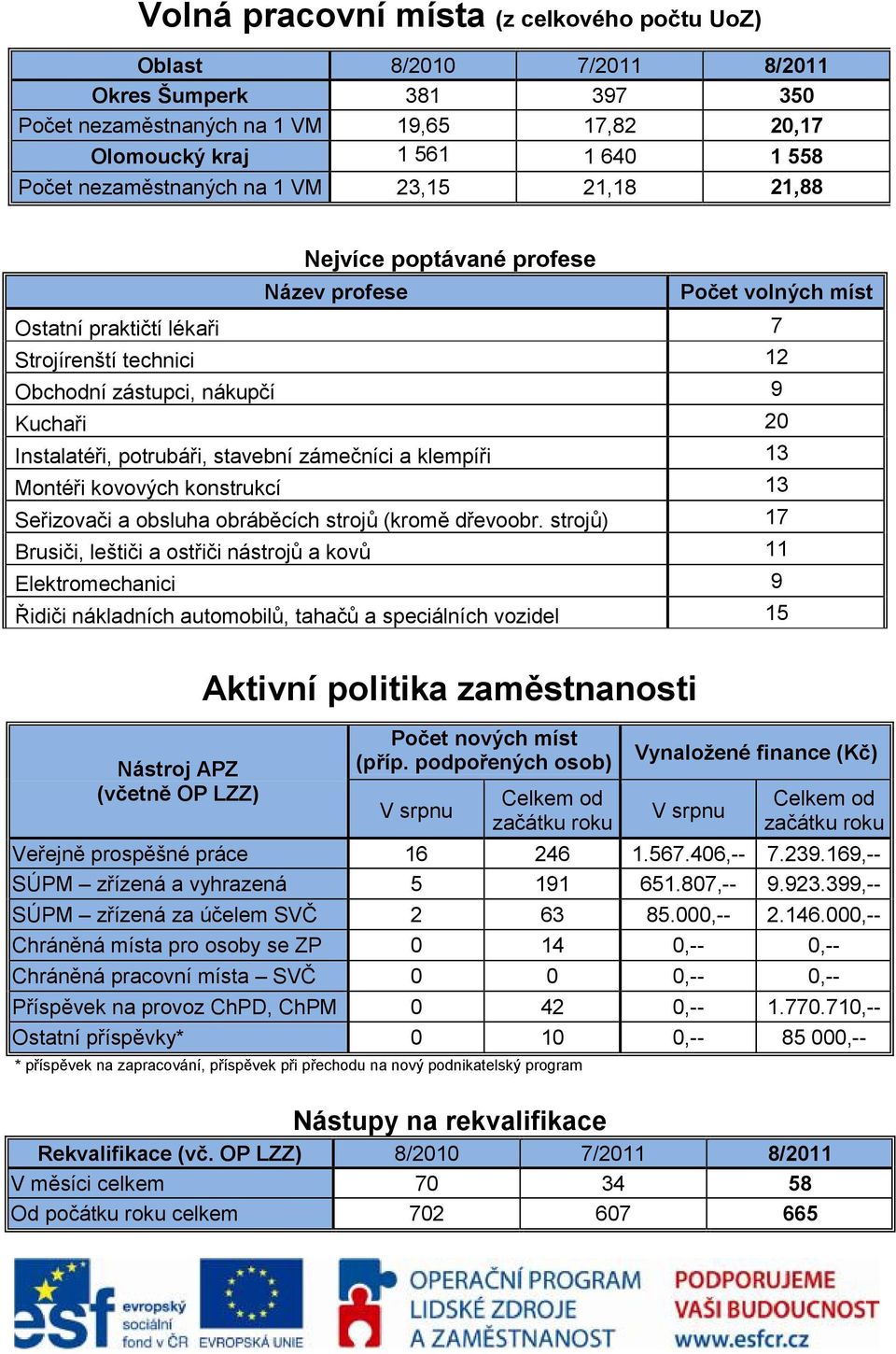 potrubáři, stavební zámečníci a klempíři 13 Montéři kovových konstrukcí 13 Seřizovači a obsluha obráběcích strojů (kromě dřevoobr.