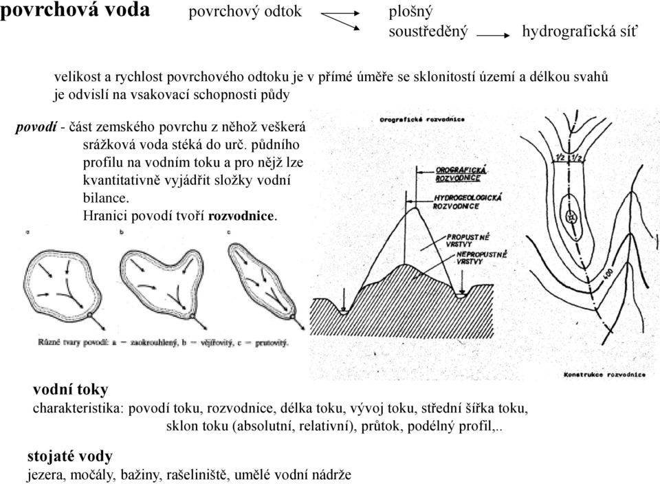 půdního profilu na vodním toku a pro nějž lze kvantitativně vyjádřit složky vodní bilance. Hranici povodí tvoří rozvodnice.