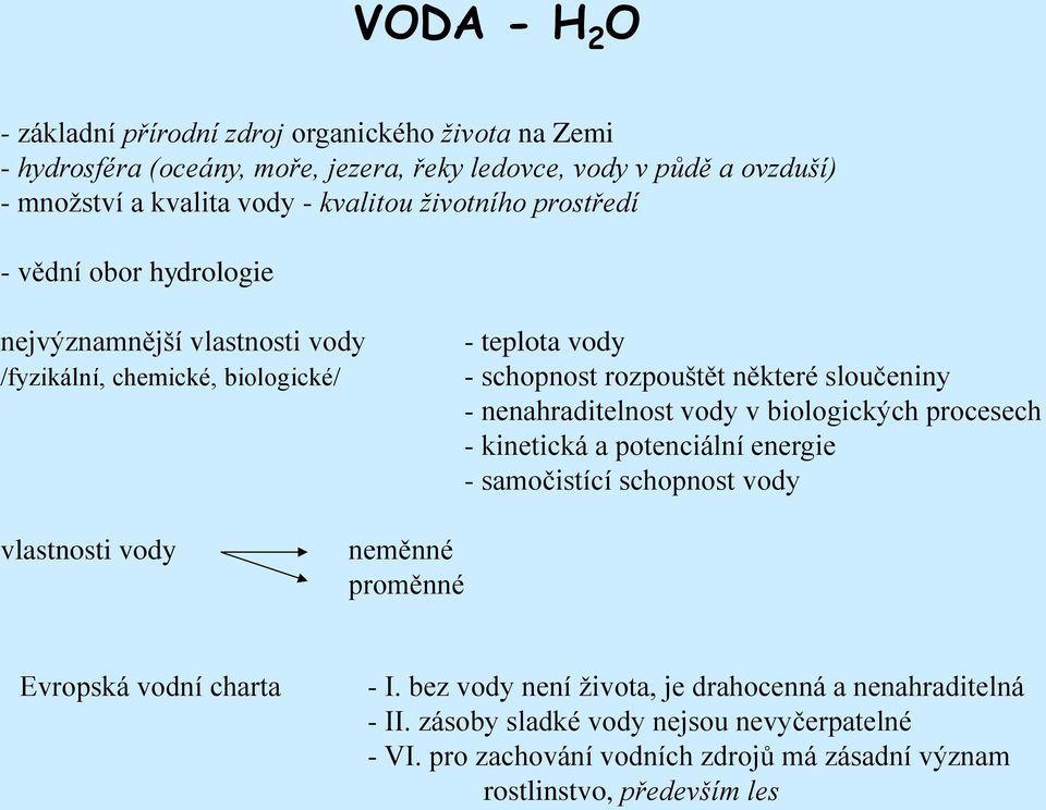 sloučeniny - nenahraditelnost vody v biologických procesech - kinetická a potenciální energie - samočistící schopnost vody vlastnosti vody neměnné proměnné Evropská vodní