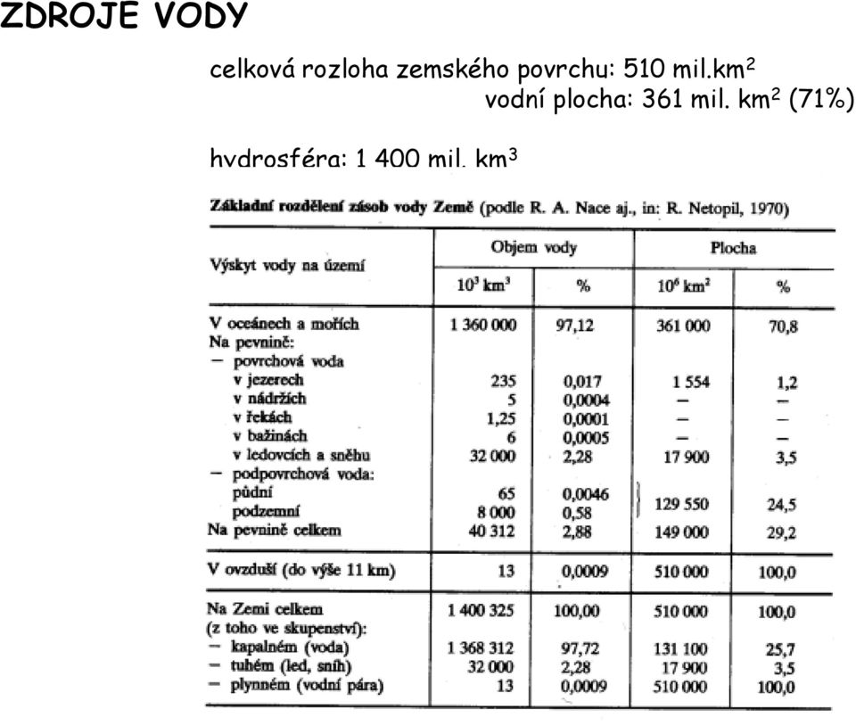 km 2 vodní plocha: 361 mil.