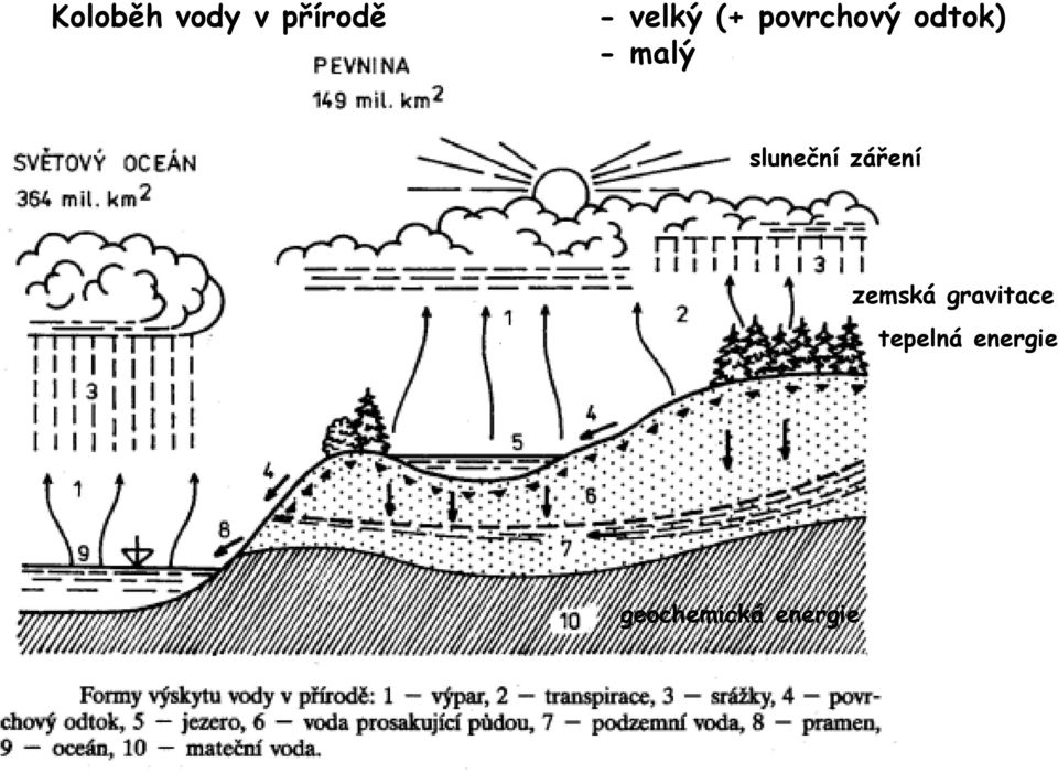 sluneční záření zemská