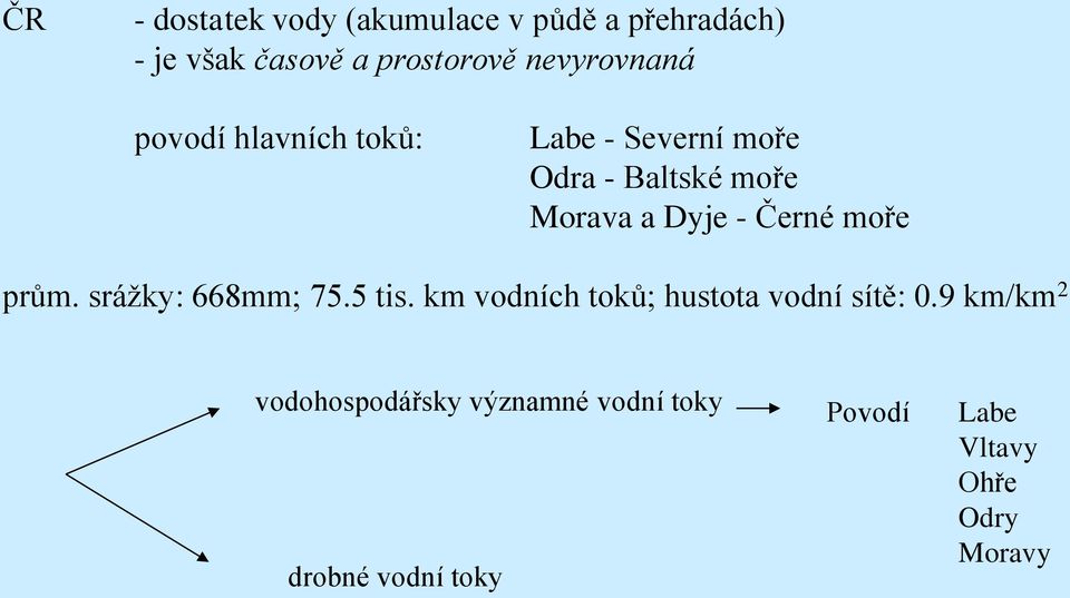 - Černé moře prům. srážky: 668mm; 75.5 tis. km vodních toků; hustota vodní sítě: 0.