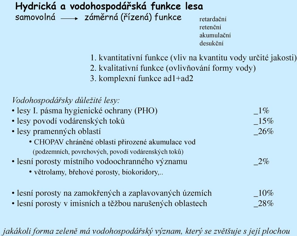 pásma hygienické ochrany (PHO) lesy povodí vodárenských toků lesy pramenných oblastí CHOPAV chráněné oblasti přirozené akumulace vod (podzemních, povrchových, povodí vodárenských toků) lesní