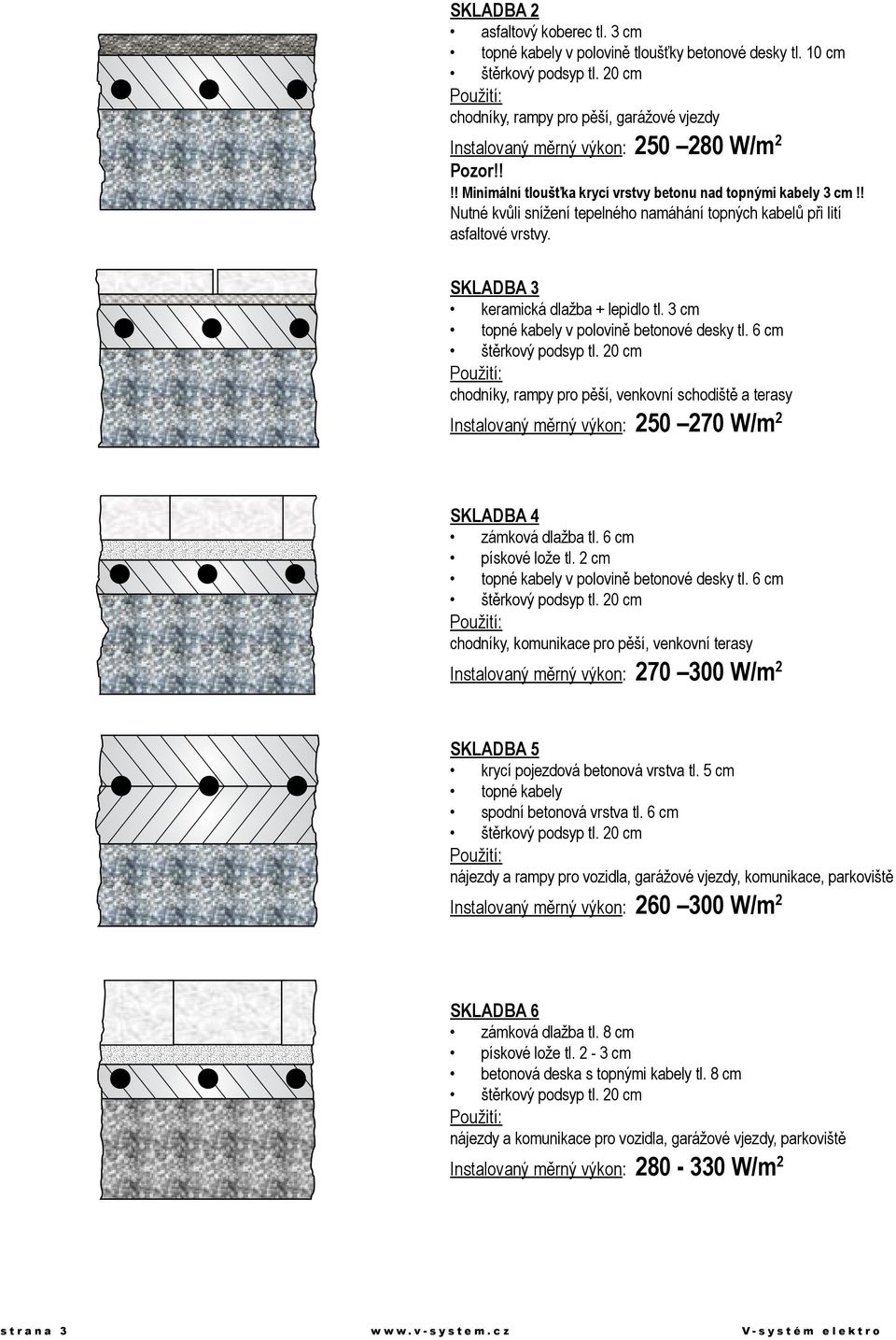 3 cm topné kabely v polovině betonové desky tl. 6 cm chodníky, rampy pro pěší, venkovní schodiště a terasy Instalovaný měrný výkon: 250 270 W/m 2 SKLADBA 4 zámková dlažba tl. 6 cm pískové lože tl.