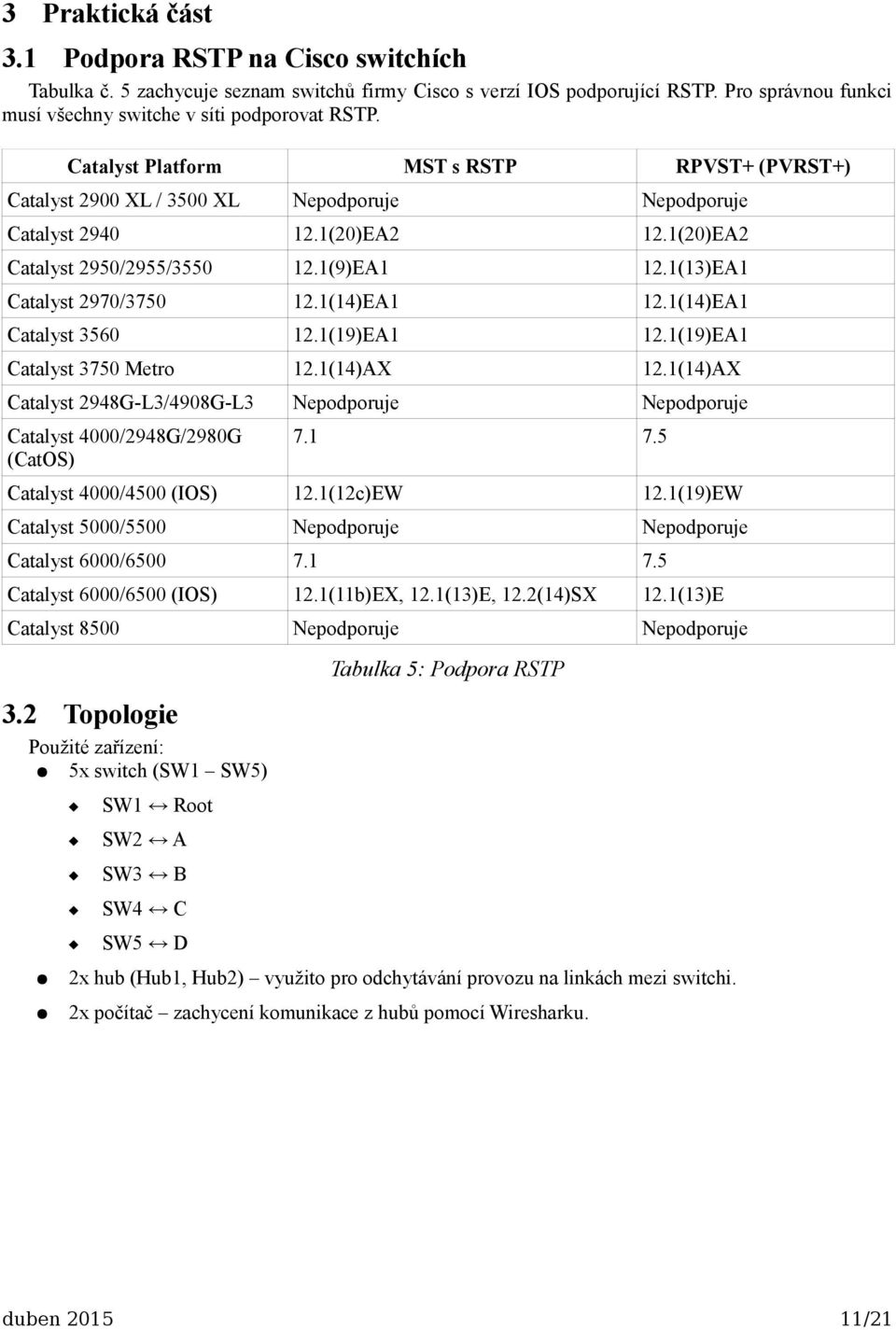 1(13)EA1 Catalyst 2970/3750 12.1(14)EA1 12.1(14)EA1 Catalyst 3560 12.1(19)EA1 12.1(19)EA1 Catalyst 3750 Metro 12.1(14)AX 12.