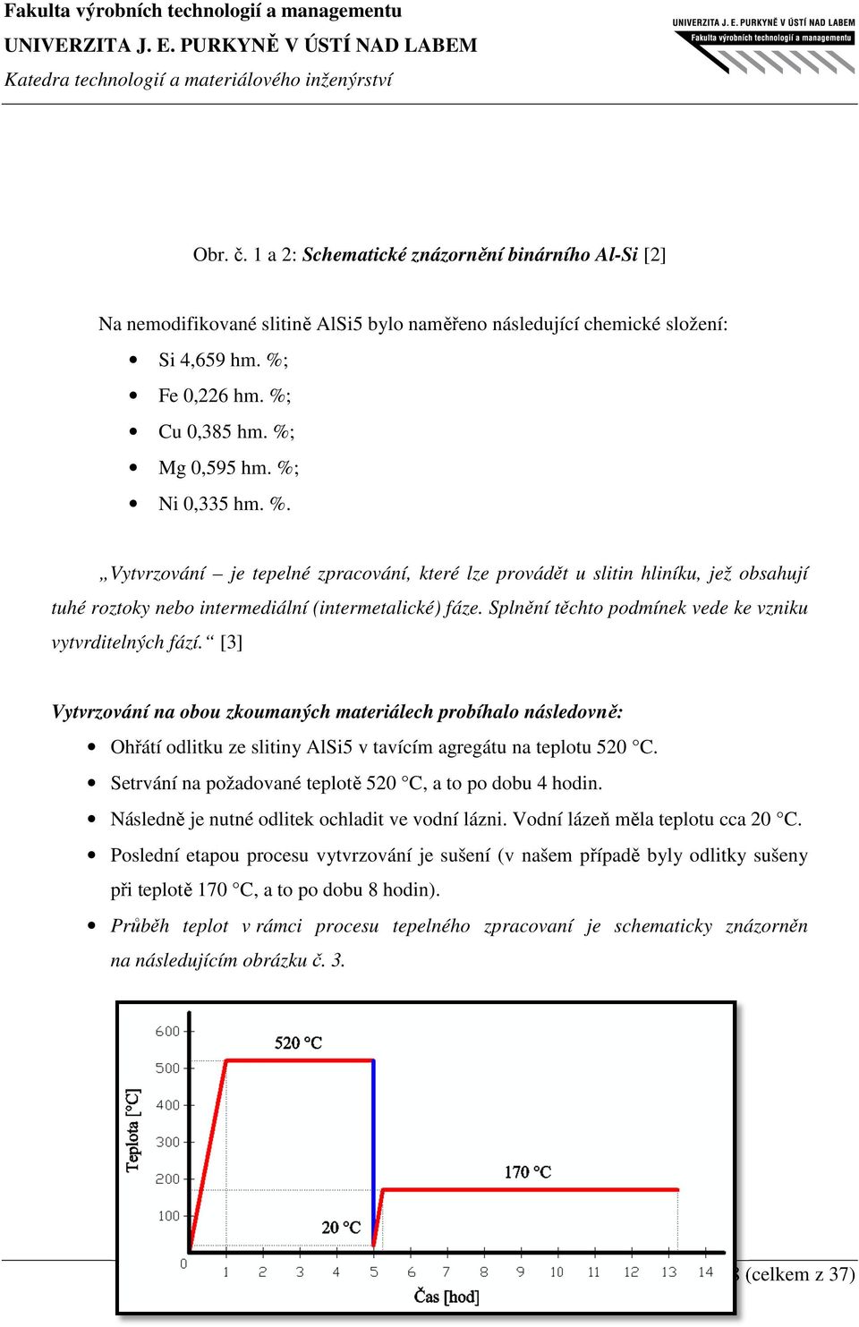 Splnění těchto podmínek vede ke vzniku vytvrditelných fází. [3] Vytvrzování na obou zkoumaných materiálech probíhalo následovně: Ohřátí odlitku ze slitiny AlSi5 v tavícím agregátu na teplotu 520 C.