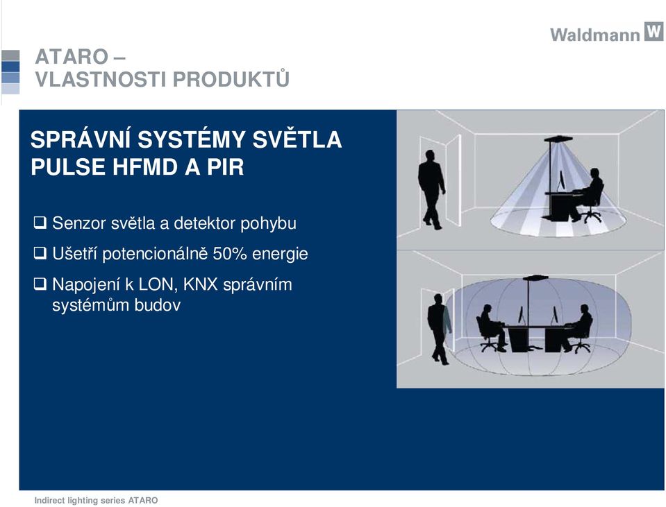 Ušetří potencionálně 50% energie