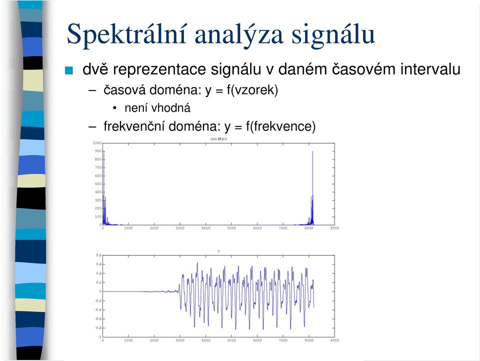 frekvenční doména: y = f(frekvence) abs(fft(s)) 1 9 8 7 6 5 4