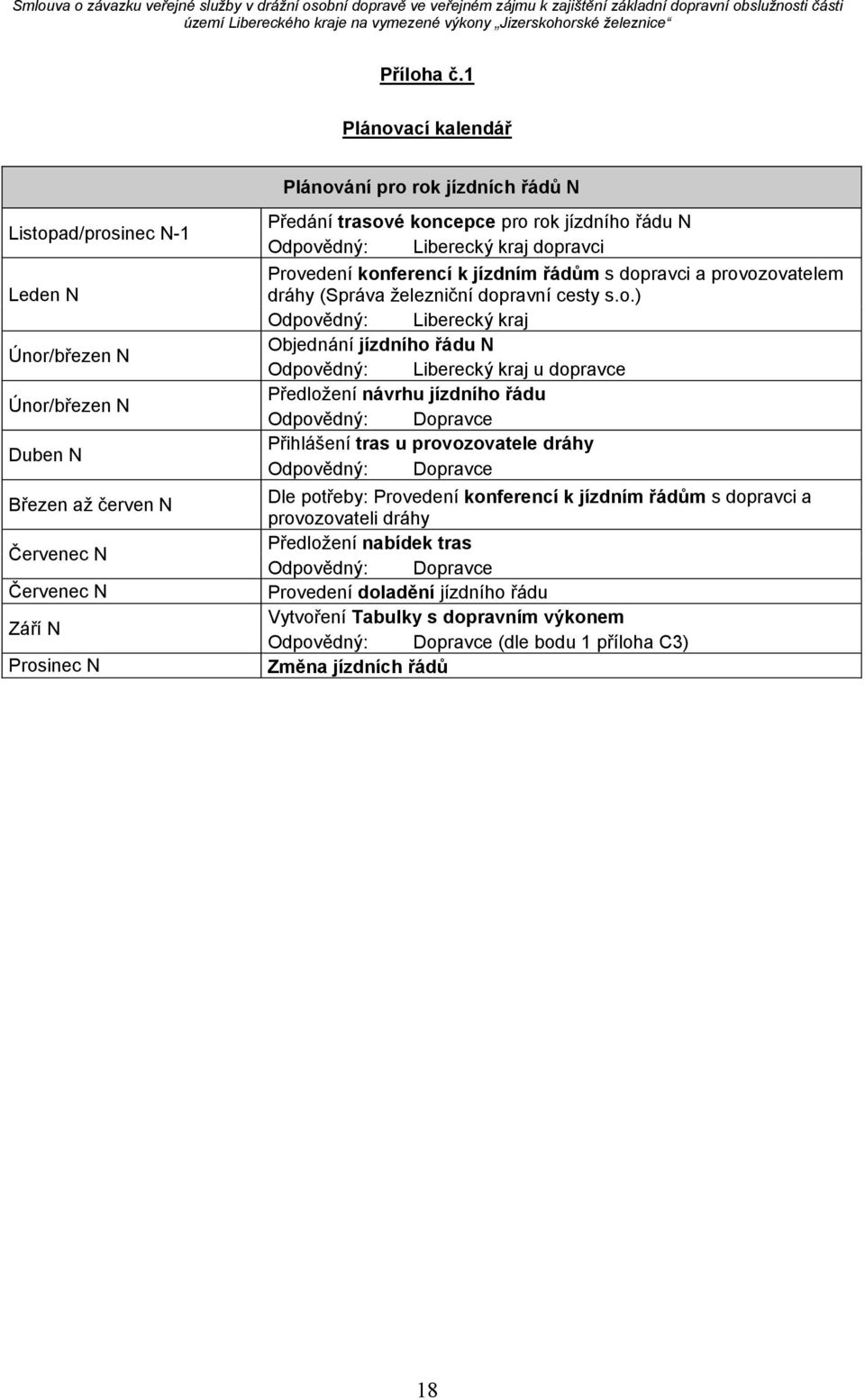 koncepce pro rok jízdního řádu N Odpovědný: Liberecký kraj dopravci Provedení konferencí k jízdním řádům s dopravci a provozovatelem dráhy (Správa železniční dopravní cesty s.o.) Odpovědný: Liberecký