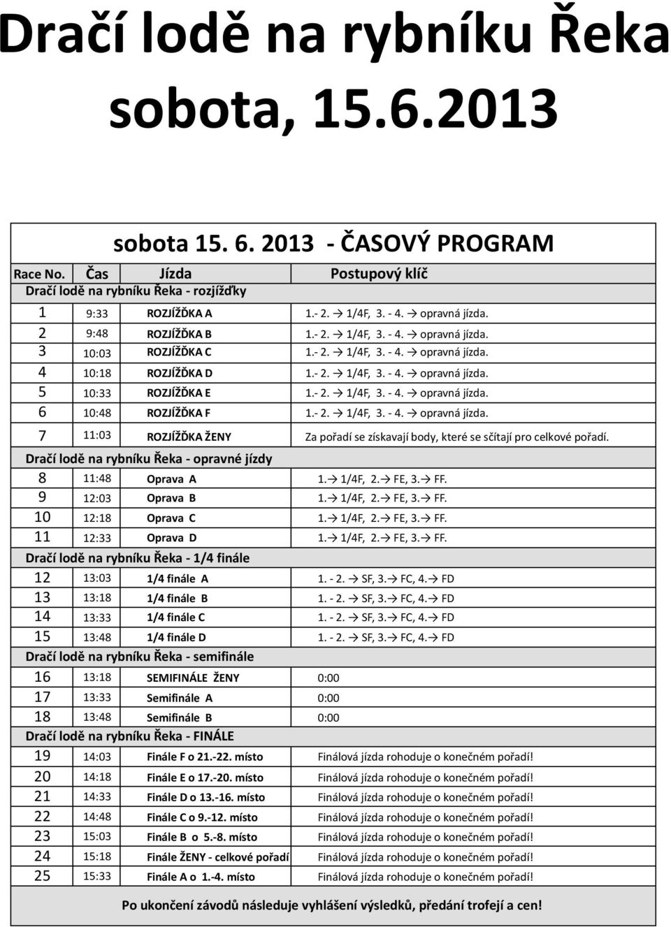 Dračí lodě na rybníku Řeka - opravné jízdy 8 :8 Oprava A. /F,. FE,. FF. 9 :0 Oprava B. /F,. FE,. FF. 0 :8 Oprava C. /F,. FE,. FF. : Oprava D. /F,. FE,. FF. Dračí lodě na rybníku Řeka - / finále :0 / finále A.