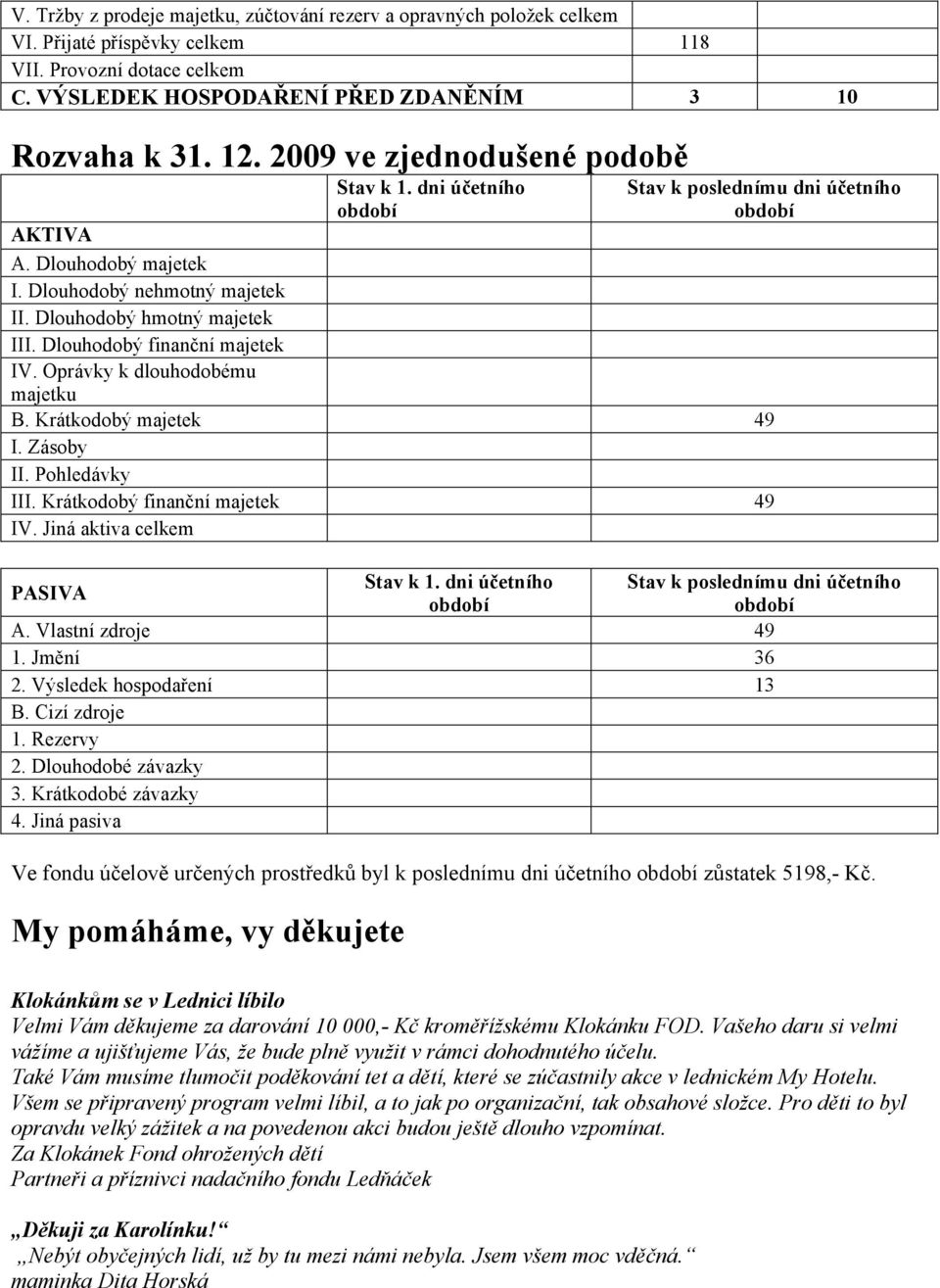 Dlouhodobý finanční majetek IV. Oprávky k dlouhodobému majetku B. Krátkodobý majetek 49 I. Zásoby II. Pohledávky III. Krátkodobý finanční majetek 49 IV. Jiná aktiva celkem Stav k 1.