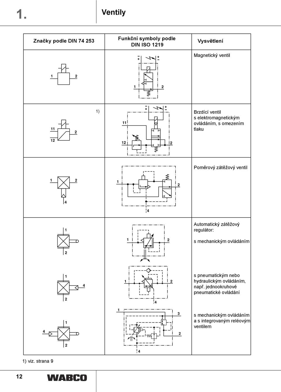Automatický zátěžový regulátor: s mechanickým ovládáním s pneumatickým nebo hydraulickým ovládáním, např.